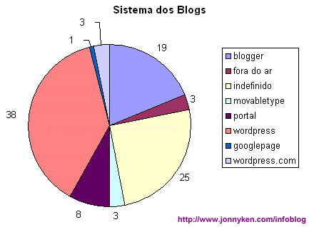 “plataforma” que o pessoal utiliza