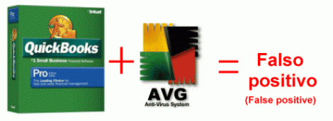 Quickbooks+AVG=false positive
